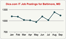 Top Graph