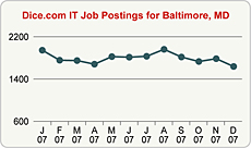 Top Graph