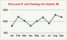 Top Graph