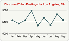 Top Graph