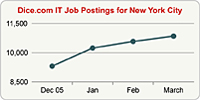 Top Graph