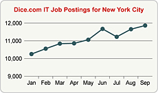 Top Graph