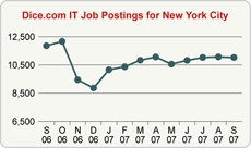 Top Graph