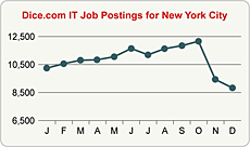 Top Graph