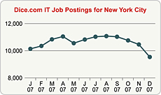 Top Graph