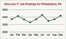 Top Graph