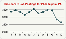 Top Graph