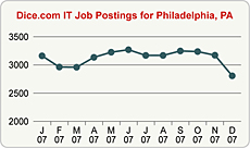 Top Graph