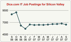 Top Graph