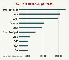 Bottom Graph