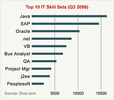 Bottom Graph