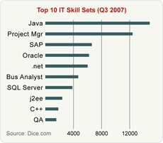 Bottom Graph