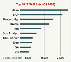 Bottom Graph