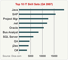 Bottom Graph
