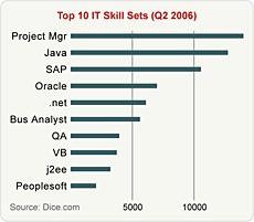 Bottom Graph