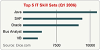 Bottom Graph