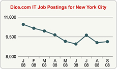 Top Graph