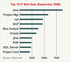 Bottom Graph