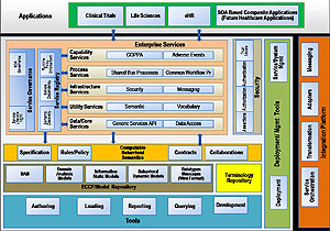 Interview Questions for Enterprise Architects