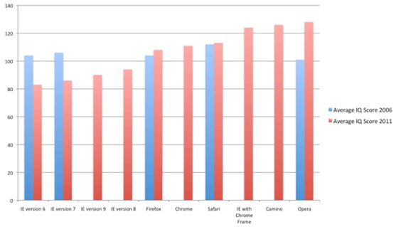 Aptiquant results Aptiquant results