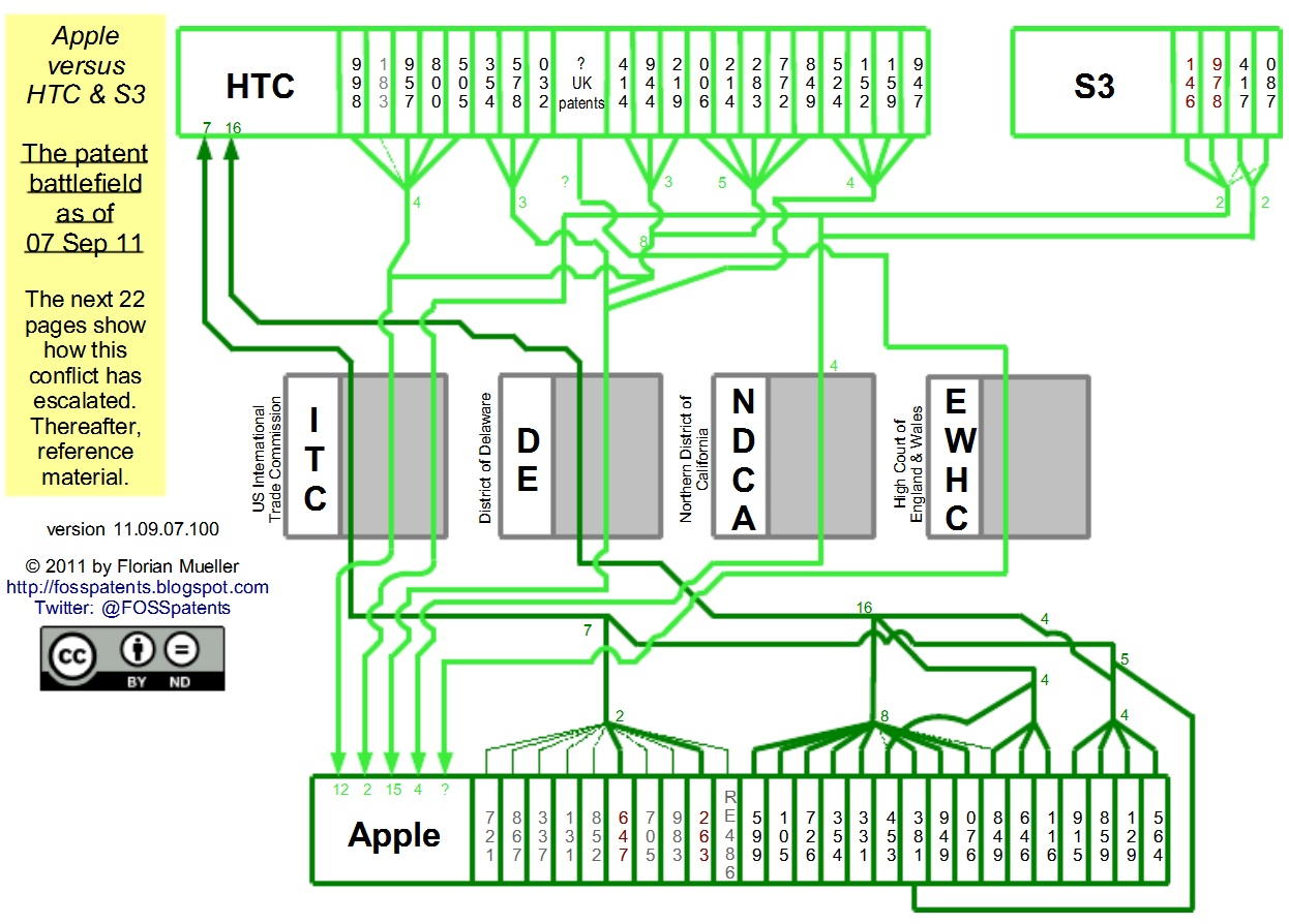 HTC vs Apple