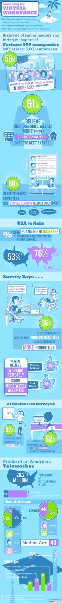 Work From Home -- Infographic Work From Home -- Infographic