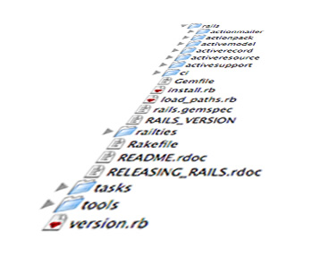Rails app directory Rails app directory