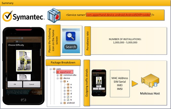 Symantec Summary -- Android.Counterclank