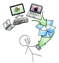 Dropbox cross-platform sync Dropbox cross-platform sync