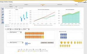 SAP BusinessObjects Shot