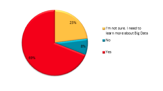 Varonis Survey Suggests Big Data is Coming