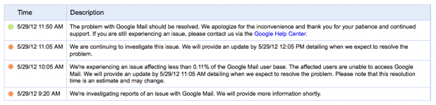 Gmail Recovers After Outage