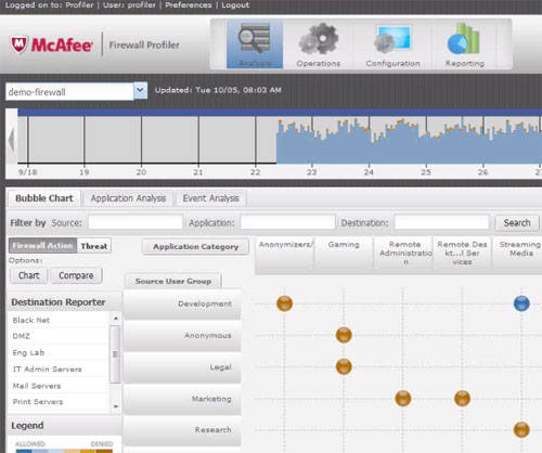 McAfee Firewall 2 McAfee Firewall