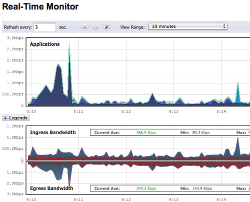 Real Time Monitor