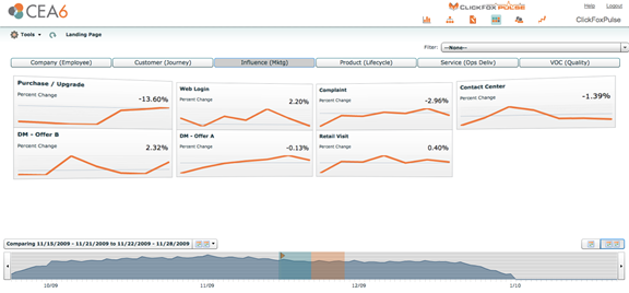 The Democratization of Analytics in the Cloud