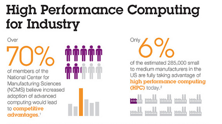IBM, LLNL Aim Supercomputing at U.S. Industry