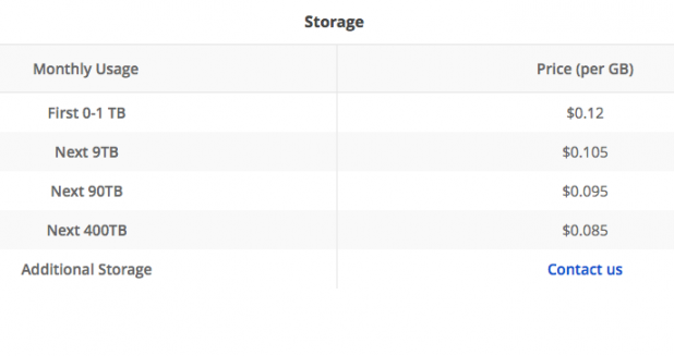 Google Storage Pricing