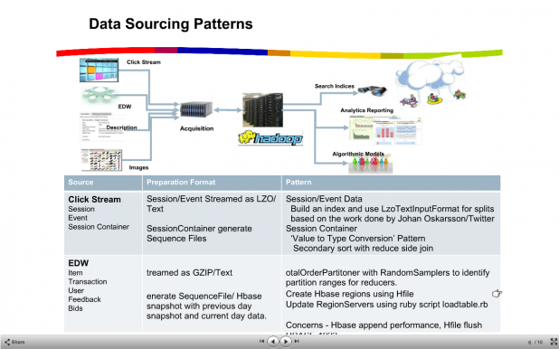 ebay-hadoop