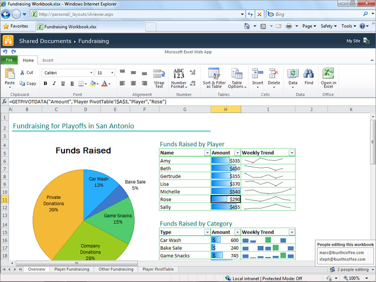 Is Office 365 a Success?