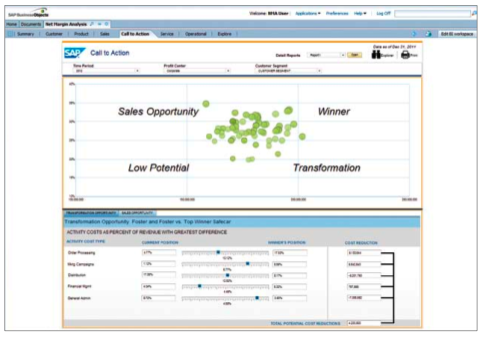 SAP's Net Margin Analysis Shines a Flashlight on Hidden Costs