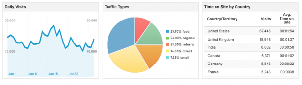 Google Analytics