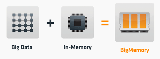 Terracotta Boosts BigMemory Capacity