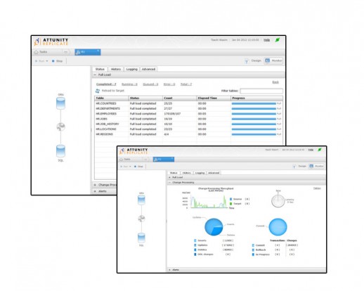 Attunity, EMC Partner for Data Replication