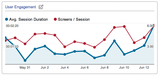 Google Releases Mobile App Analytics Beta