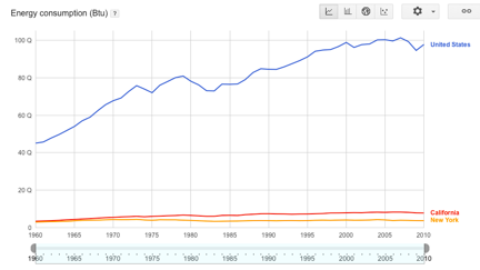 Public Data: Where to Test Your Next Big Data App