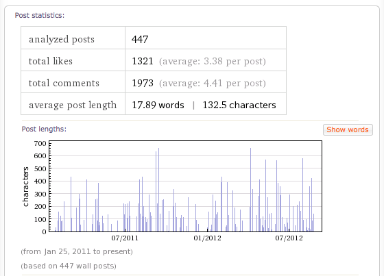 Mining Facebook Data with Wolfram Alpha