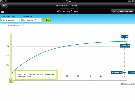 SAP EPM OnDemand