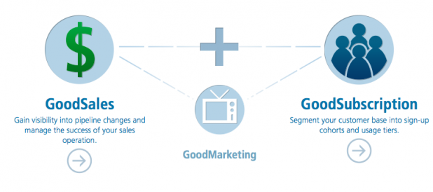GoodData Targets Rising Interest in Customized Data Apps