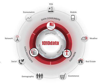 0data Launches Analytical Dataspace