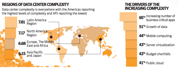Symantec Blames Data Center Outages on Complexity